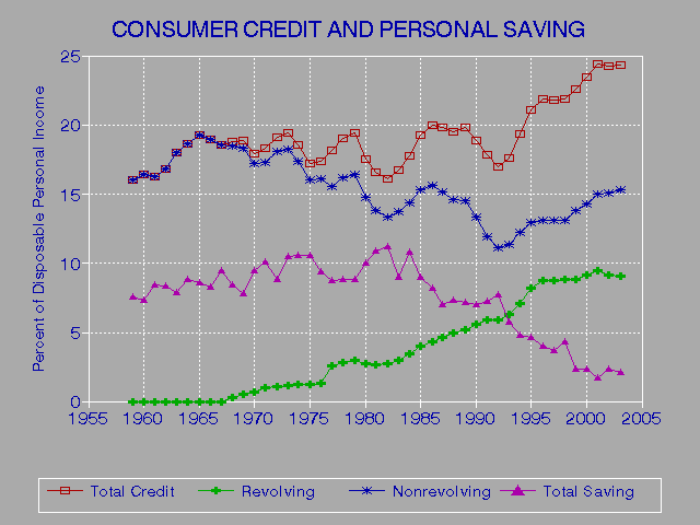 635 Credit Score